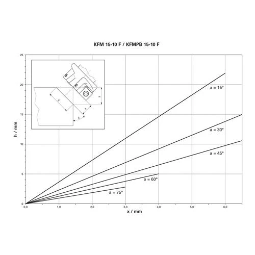 Metabo KFM15-10F 13 Amp Bevelling Tool 601752620 3 Metabo KFM15-10F 13 Amp Bevelling Tool 601752620 - Image 3