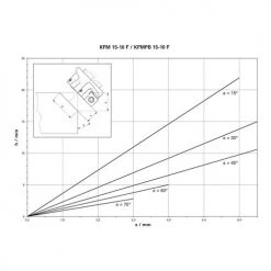 Metabo KFMBP15-10F 13 Amp Paddle Switch Bevelling Tool 601755620 7 Metabo KFMBP15-10F 13 Amp Paddle Switch Bevelling Tool 601755620 -Ingersoll Rand Sales Shop 16439 4 5pdixv7xocrktify