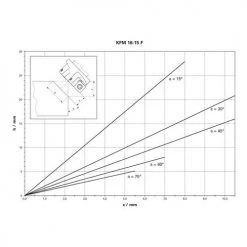 Metabo KFM16-15F 14.2 Amp Bevelling Tool 601753620 7 Metabo KFM16-15F 14.2 Amp Bevelling Tool 601753620 -Ingersoll Rand Sales Shop 16440 4 3w4tdccz7nlu0ivh